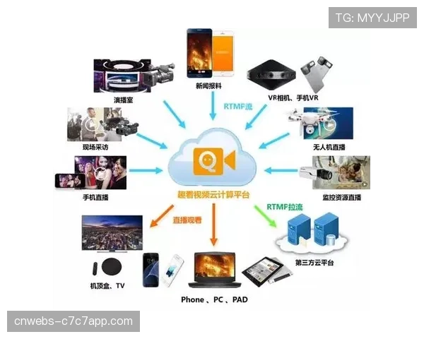 传统转播机构制作团队转型，适应流媒体欧冠直播快节奏